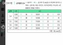심근경색(STEMI) 간호과정(5개) [PPT 발표자료] 32페이지