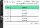 심근경색(STEMI) 간호과정(5개) [PPT 발표자료] 35페이지