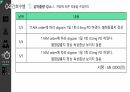 심근경색(STEMI) 간호과정(5개) [PPT 발표자료] 36페이지