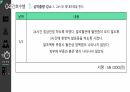 심근경색(STEMI) 간호과정(5개) [PPT 발표자료] 37페이지