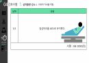 심근경색(STEMI) 간호과정(5개) [PPT 발표자료] 38페이지