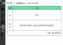 심근경색(STEMI) 간호과정(5개) [PPT 발표자료] 39페이지