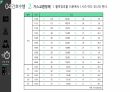 심근경색(STEMI) 간호과정(5개) [PPT 발표자료] 40페이지