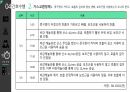 심근경색(STEMI) 간호과정(5개) [PPT 발표자료] 41페이지