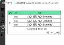 심근경색(STEMI) 간호과정(5개) [PPT 발표자료] 42페이지