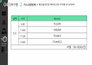 심근경색(STEMI) 간호과정(5개) [PPT 발표자료] 43페이지