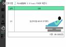 심근경색(STEMI) 간호과정(5개) [PPT 발표자료] 44페이지