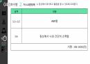 심근경색(STEMI) 간호과정(5개) [PPT 발표자료] 45페이지