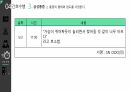 심근경색(STEMI) 간호과정(5개) [PPT 발표자료] 48페이지