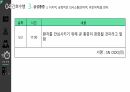 심근경색(STEMI) 간호과정(5개) [PPT 발표자료] 49페이지