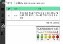 심근경색(STEMI) 간호과정(5개) [PPT 발표자료] 50페이지