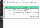 심근경색(STEMI) 간호과정(5개) [PPT 발표자료] 52페이지