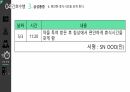 심근경색(STEMI) 간호과정(5개) [PPT 발표자료] 53페이지