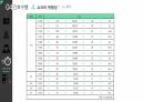 심근경색(STEMI) 간호과정(5개) [PPT 발표자료] 54페이지