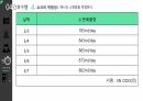 심근경색(STEMI) 간호과정(5개) [PPT 발표자료] 58페이지