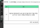 심근경색(STEMI) 간호과정(5개) [PPT 발표자료] 59페이지