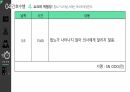 심근경색(STEMI) 간호과정(5개) [PPT 발표자료] 60페이지