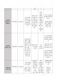 성인간호학실습 케이스스터디 (결핵성 흉막염) [간호진단 및 간호과정 4개] 13페이지