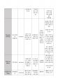 성인간호학실습 케이스스터디 (결핵성 흉막염) [간호진단 및 간호과정 4개] 14페이지