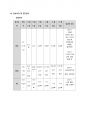 성인간호학실습 케이스스터디 (외상성 경막하 출혈) [간호진단 및 간호과정 3개] 6페이지