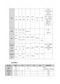 성인간호학실습 케이스스터디 (외상성 경막하 출혈) [간호진단 및 간호과정 3개] 7페이지
