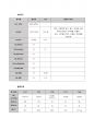 성인간호학실습 케이스스터디 (외상성 경막하 출혈) [간호진단 및 간호과정 3개] 9페이지