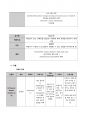 성인간호학실습 케이스스터디 (외상성 경막하 출혈) [간호진단 및 간호과정 3개] 11페이지