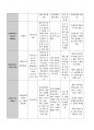 성인간호학실습 케이스스터디 (외상성 경막하 출혈) [간호진단 및 간호과정 3개] 13페이지