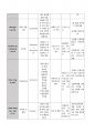 성인간호학실습 케이스스터디 (외상성 경막하 출혈) [간호진단 및 간호과정 3개] 16페이지
