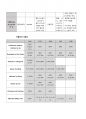 성인간호학실습 케이스스터디 (외상성 경막하 출혈) [간호진단 및 간호과정 3개] 17페이지