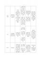 성인간호학실습 케이스스터디 (외상성 경막하 출혈) [간호진단 및 간호과정 3개] 21페이지