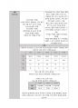 성인간호학실습 케이스스터디 (외상성 경막하 출혈) [간호진단 및 간호과정 3개] 23페이지