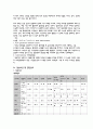 성인간호학실습 케이스스터디 (척추 골절) [간호진단 및 간호과정 4개] 4페이지