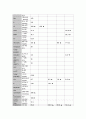 성인간호학실습 케이스스터디 (척추 골절) [간호진단 및 간호과정 4개] 8페이지