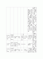 성인간호학실습 케이스스터디 (척추 골절) [간호진단 및 간호과정 4개] 14페이지