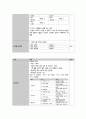 성인간호학실습 케이스스터디 (척추 골절) [간호진단 및 간호과정 4개] 19페이지