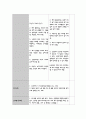 성인간호학실습 케이스스터디 (척추 골절) [간호진단 및 간호과정 4개] 21페이지