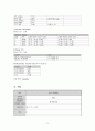 성인간호학실습 케이스스터디 (만성 부비동염) [간호진단 및 간호과정 3개] 9페이지