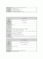 성인간호학실습 케이스스터디 (만성 부비동염) [간호진단 및 간호과정 3개] 10페이지