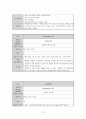 성인간호학실습 케이스스터디 (만성 부비동염) [간호진단 및 간호과정 3개] 11페이지