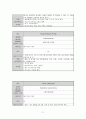 성인간호학실습 케이스스터디 (만성 부비동염) [간호진단 및 간호과정 3개] 12페이지