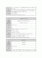 성인간호학실습 케이스스터디 (만성 부비동염) [간호진단 및 간호과정 3개] 13페이지