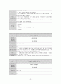 성인간호학실습 케이스스터디 (만성 부비동염) [간호진단 및 간호과정 3개] 14페이지