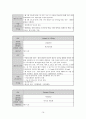 성인간호학실습 케이스스터디 (만성 부비동염) [간호진단 및 간호과정 3개] 15페이지