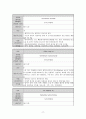 성인간호학실습 케이스스터디 (만성 부비동염) [간호진단 및 간호과정 3개] 18페이지