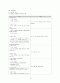 성인간호학실습 케이스스터디 (만성 부비동염) [간호진단 및 간호과정 3개] 20페이지
