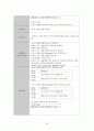 성인간호학실습 케이스스터디 (만성 부비동염) [간호진단 및 간호과정 3개] 24페이지