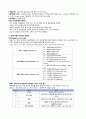 성인간호학 중환자실(ICU) 사전학습 6페이지