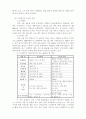 두개 이상의 한국기업 조사 및 특성 비교 분석_대한민국 맥주대전 4페이지