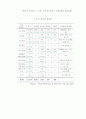 한-칠레 FTA발효 15년의 성과 그리고 개정 협상의 필요성과 전략 8페이지